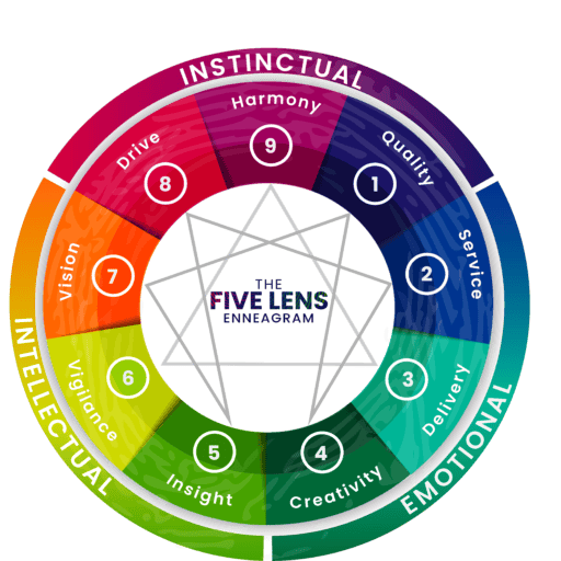 The enneagram