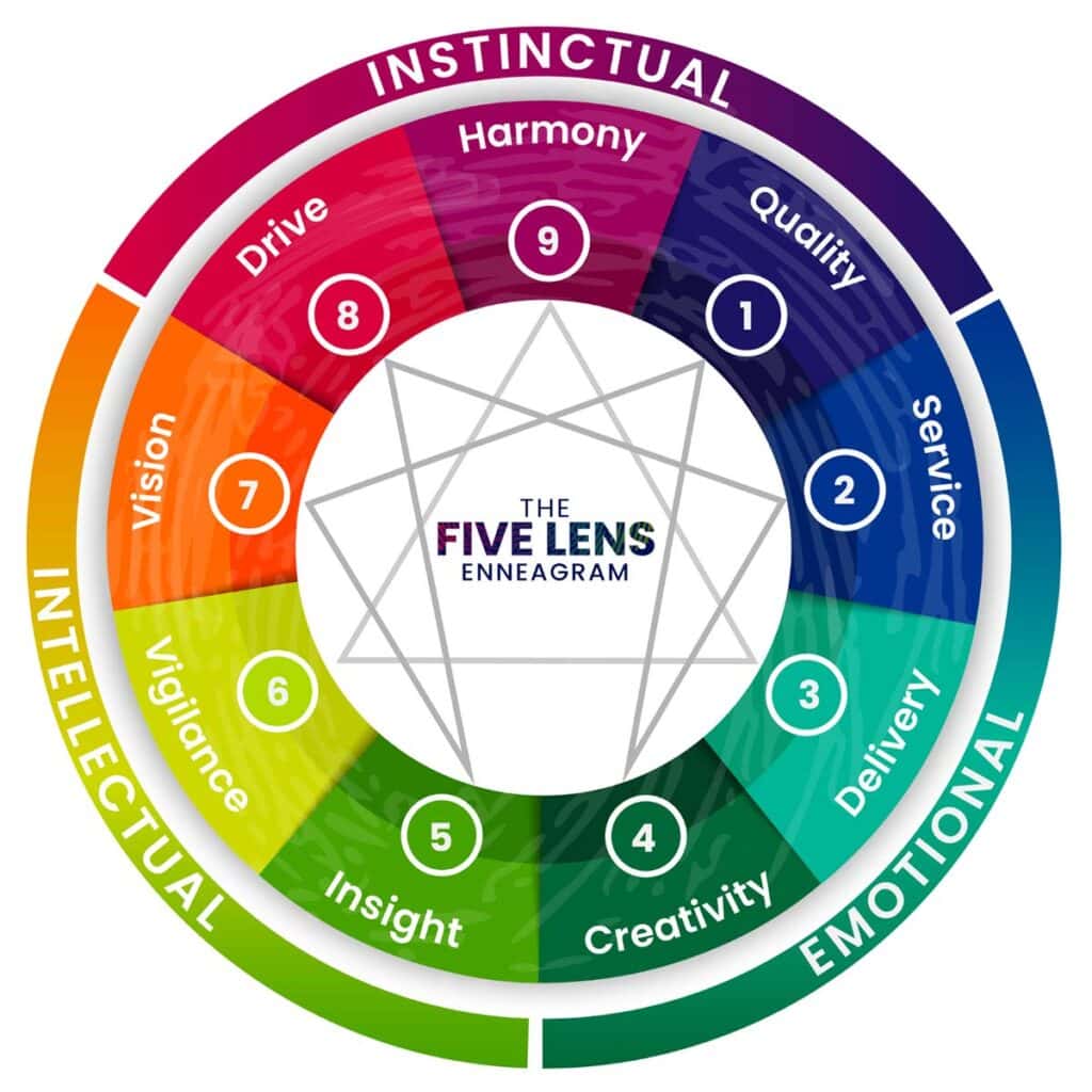 The Enneagram